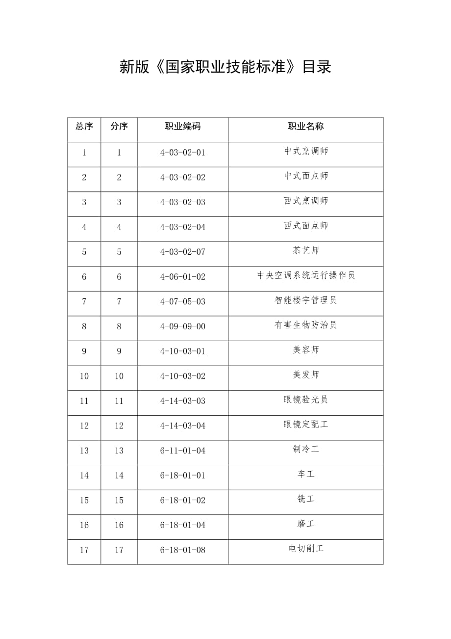 新版《国家职业技能标准》目录_第1页