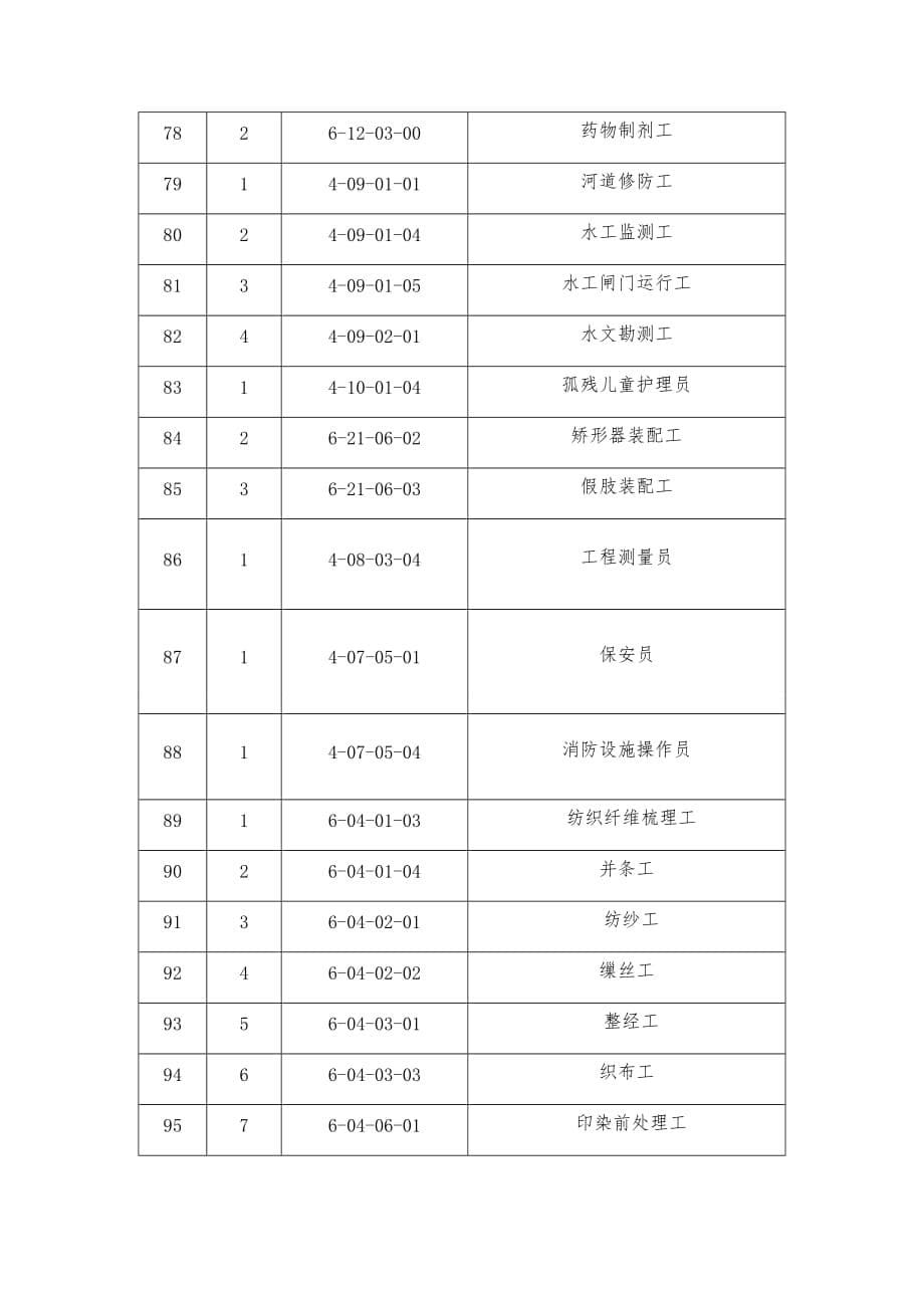 新版《国家职业技能标准》目录_第5页