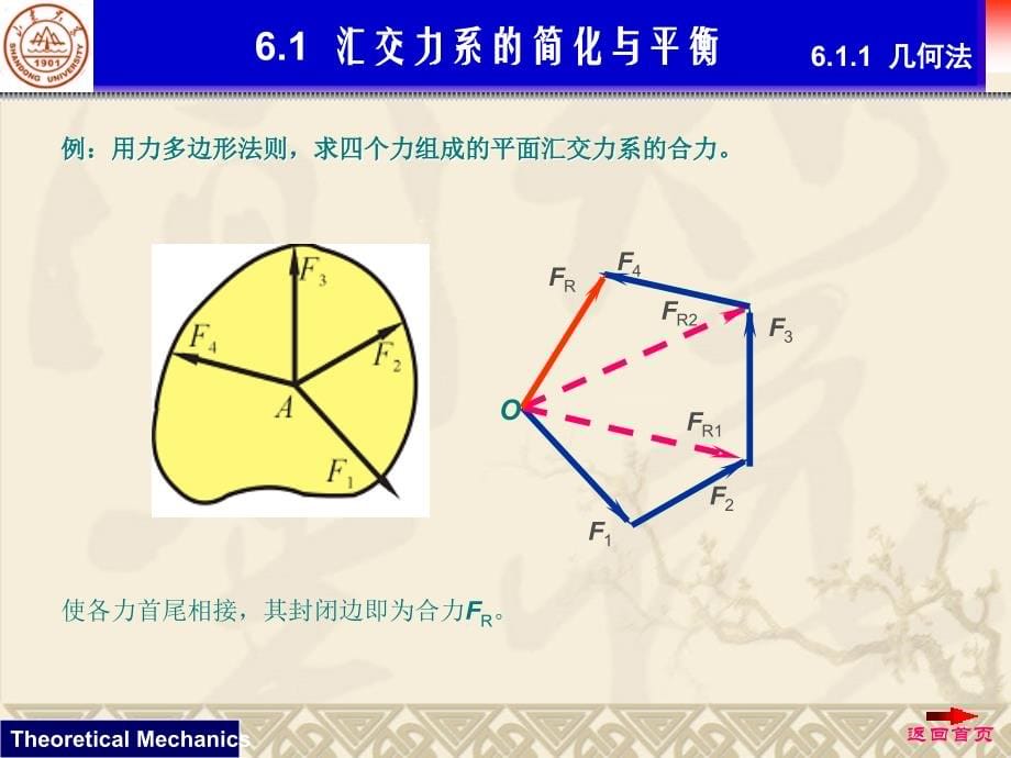 理论力学 第六章_第5页