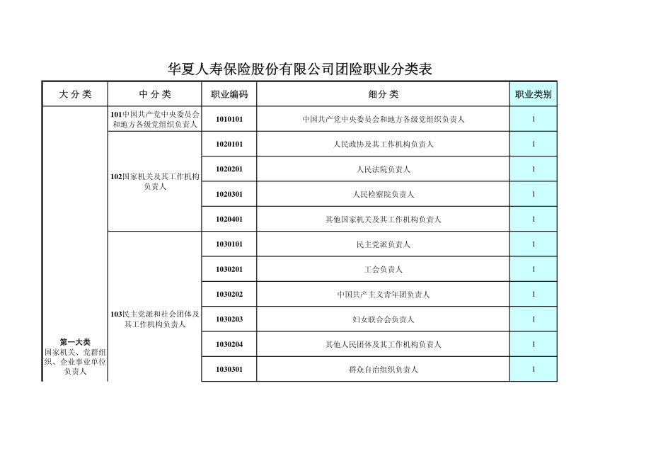 华夏人寿保险股份有限公司团险职业分类表_第1页