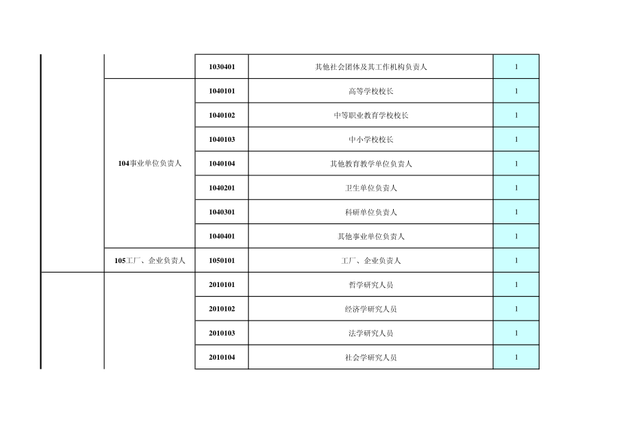 华夏人寿保险股份有限公司团险职业分类表_第2页