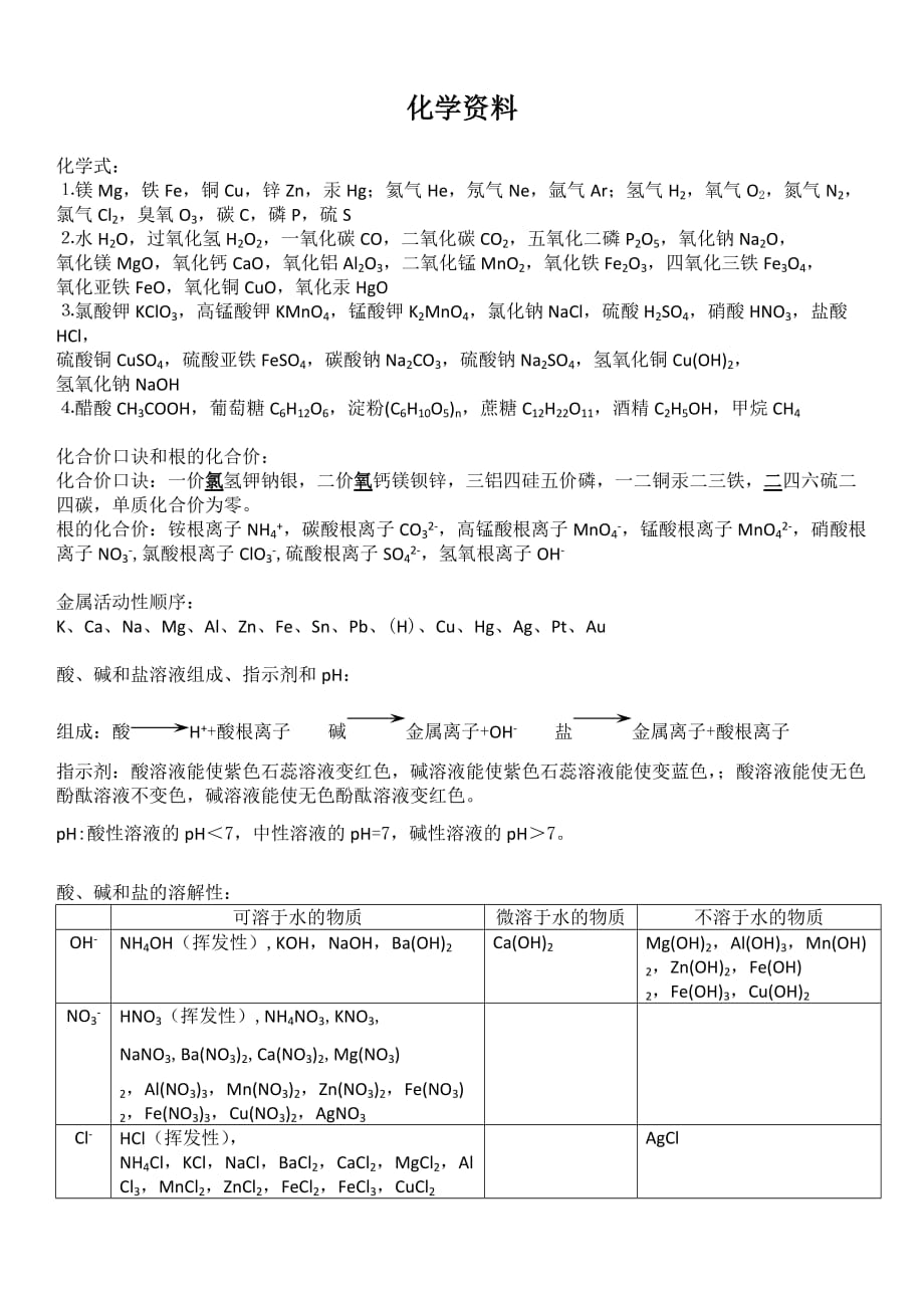 初三化学方程式大全-_第1页