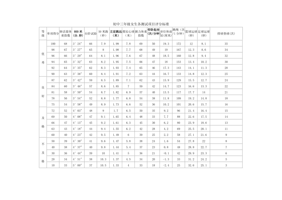 初三体育中考成绩对照表-_第2页