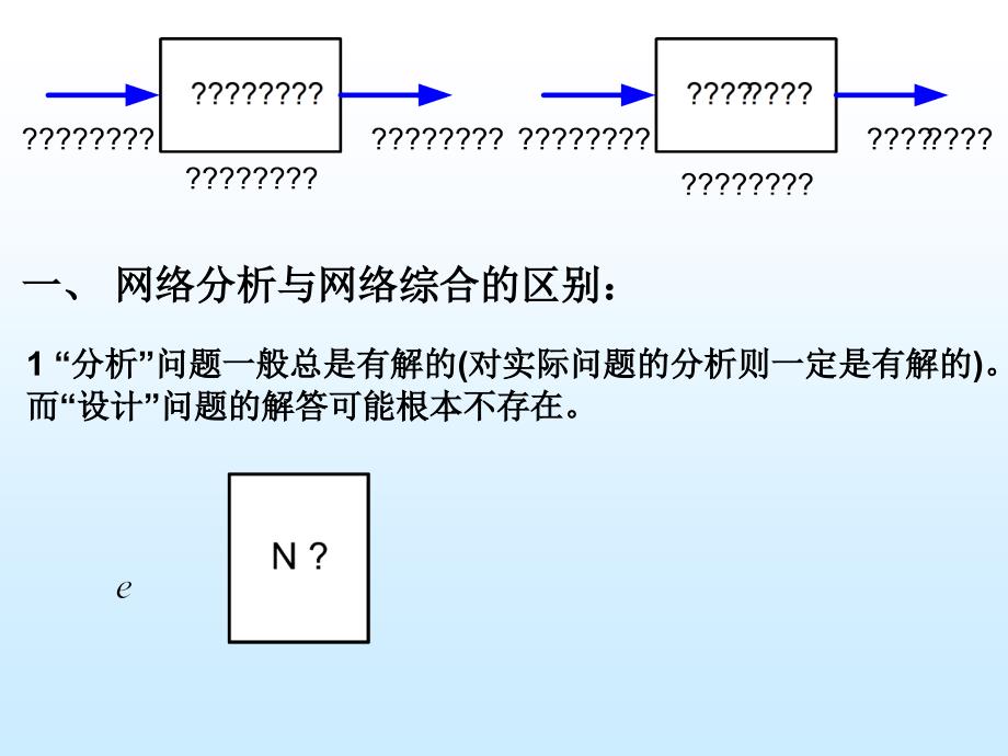 第7章 无源网络综合_第2页