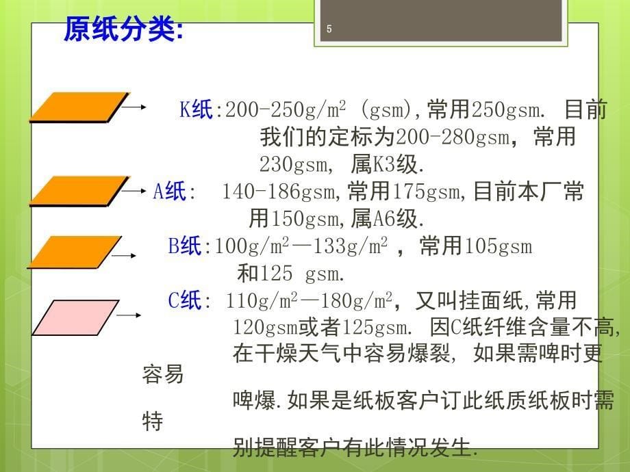 瓦楞纸板纸箱PPT_第5页