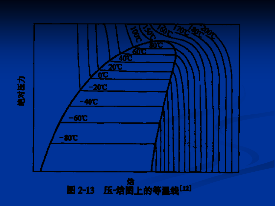 第三章 蒸气压缩制冷循环_第4页