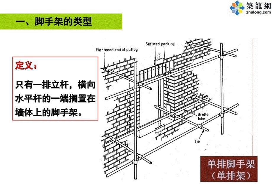 建筑工程脚手架安全施工培训PPT_第5页