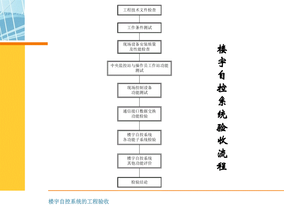 楼宇自控系统的工程验收资料课件_第3页