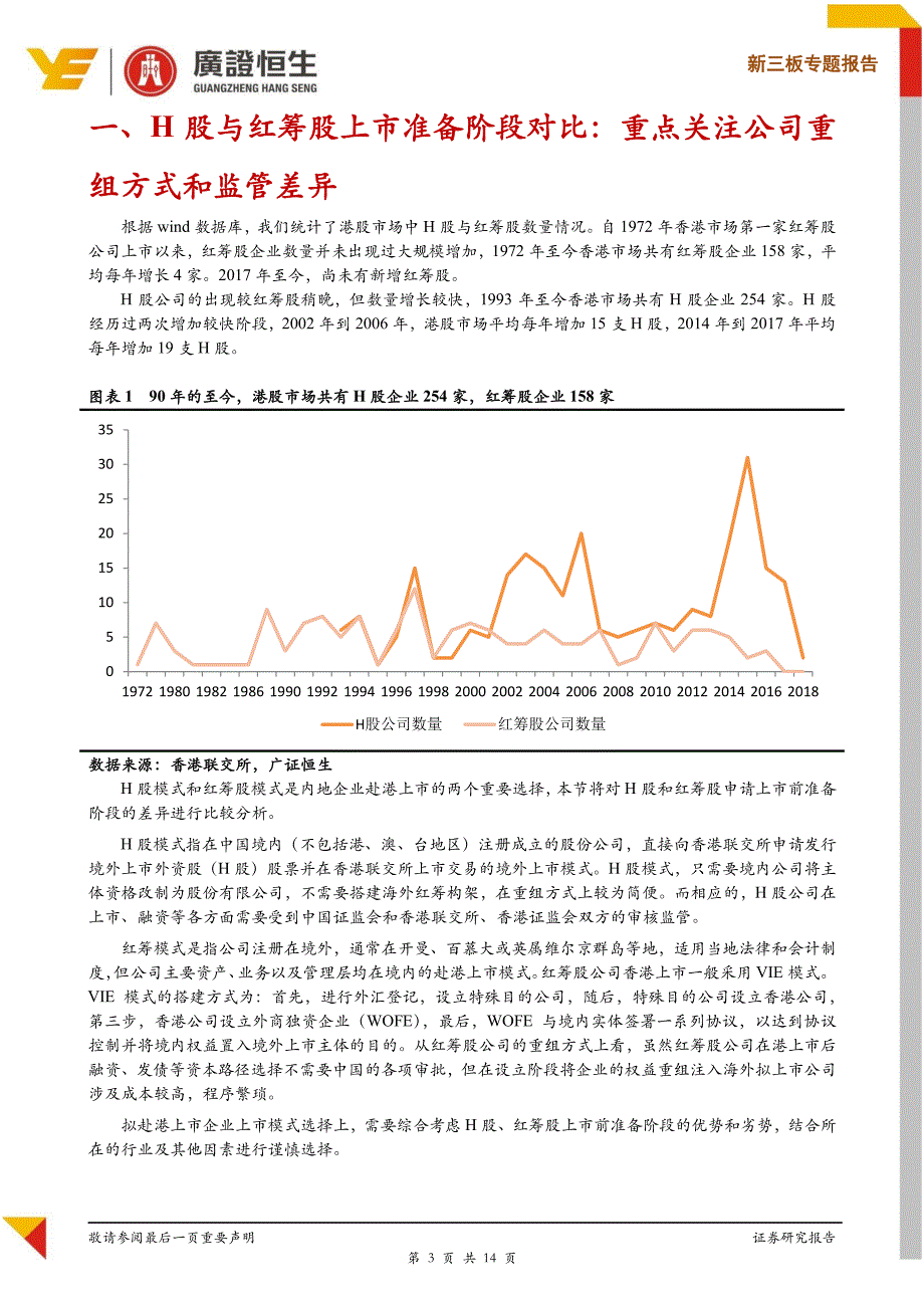 内地企业赴港上市H股模式与红筹模式全方位对比_第3页