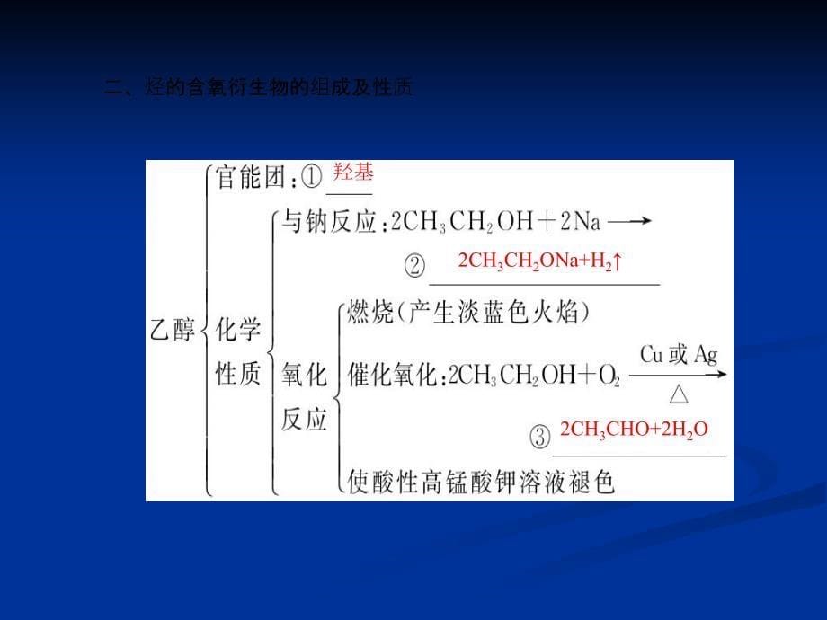 第三章 有机化合物 阶段复习课课件(人教版必修2)_第5页