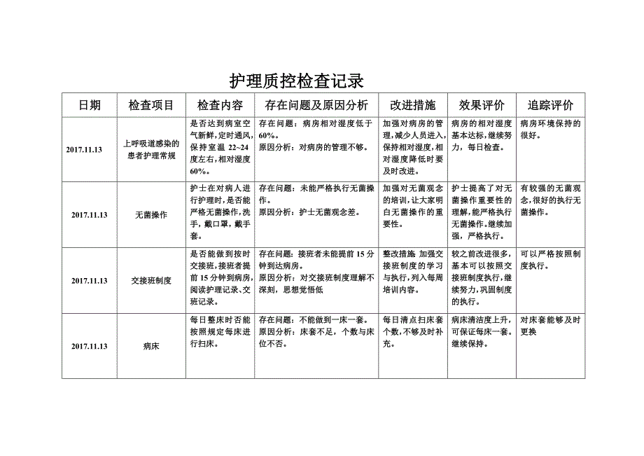 护理质部日常护理质量检查记录-_第4页