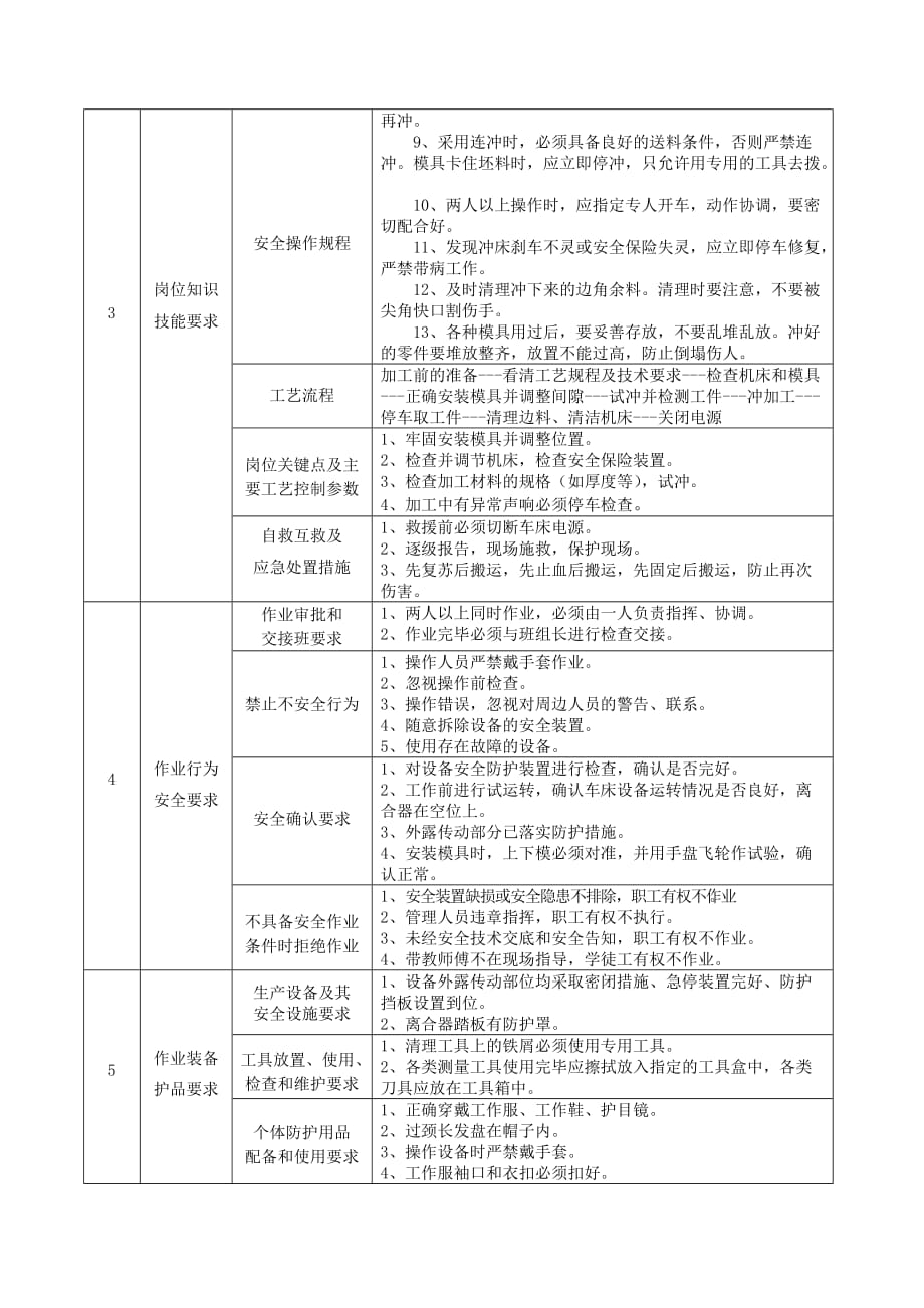 冲床岗位达标-_第2页