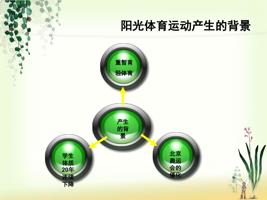 开展学校阳光体育运动意义及要求PPT_第3页