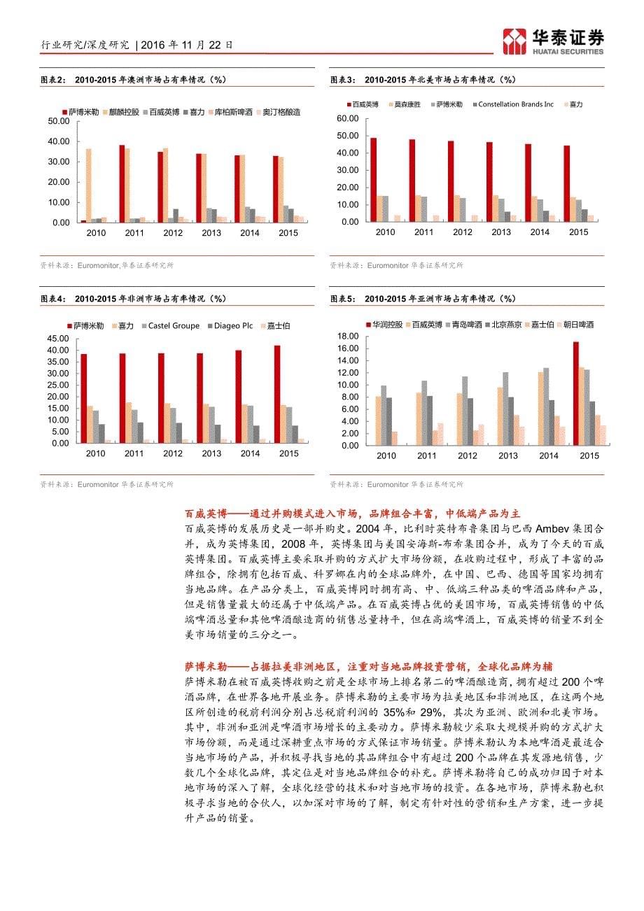 世界啤酒行业现状分析_第5页