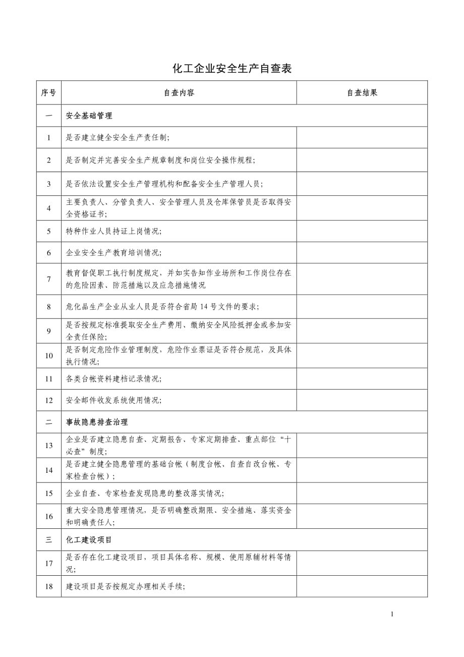 化工企业安全生产自查表_第1页