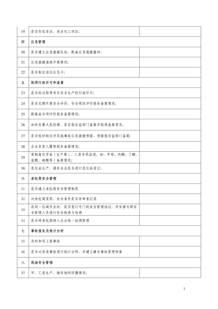 化工企业安全生产自查表_第2页