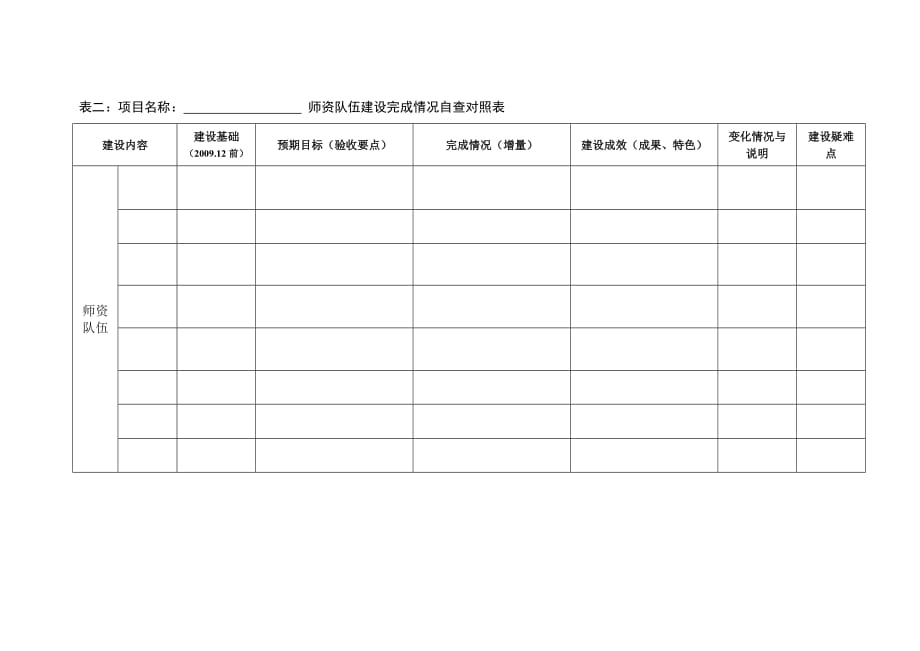 附件4：创建全国水利示范院校 专业建设项目完成情况对照表_第3页