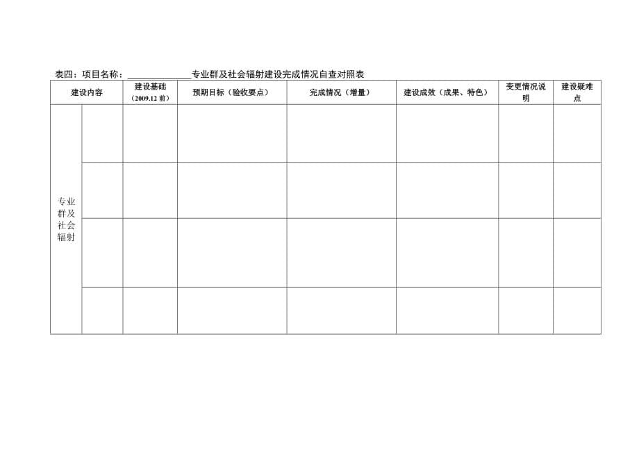 附件4：创建全国水利示范院校 专业建设项目完成情况对照表_第5页