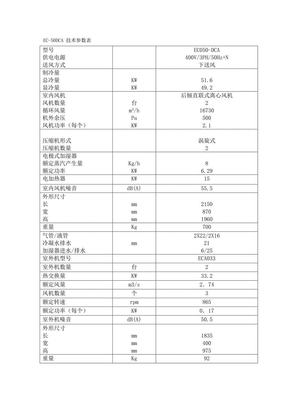 机房精密空调解决方案-_第5页