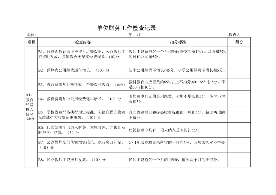 单位财务工作检查记录Excel图表_第1页