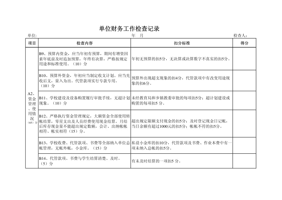 单位财务工作检查记录Excel图表_第2页