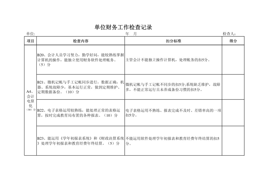 单位财务工作检查记录Excel图表_第4页