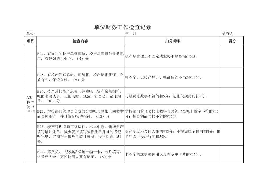 单位财务工作检查记录Excel图表_第5页