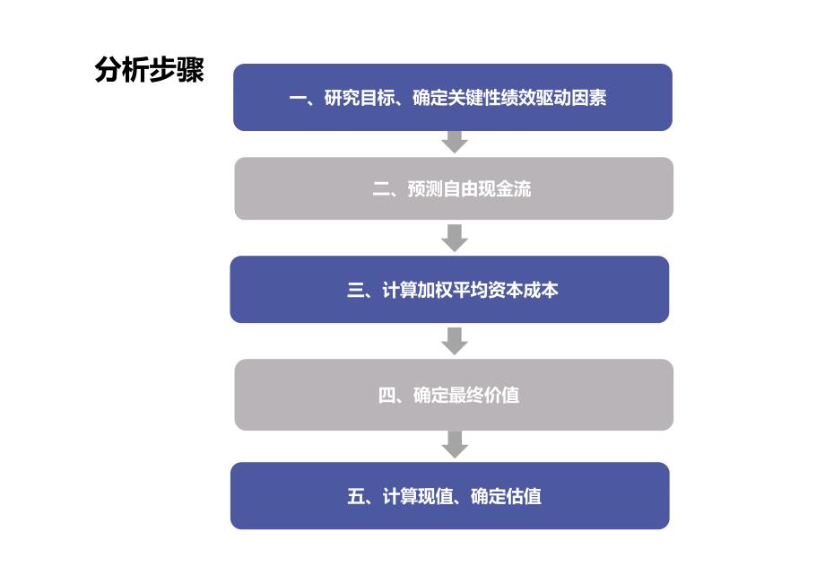 去杠杆现金流折现分析_第2页