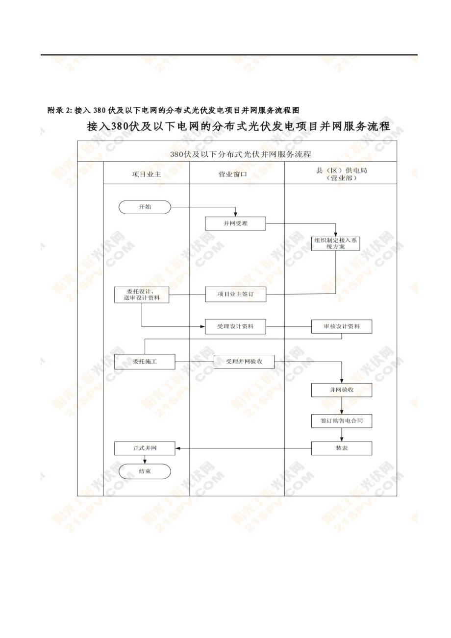 分布式光伏电站项目备案申报过程-_第3页