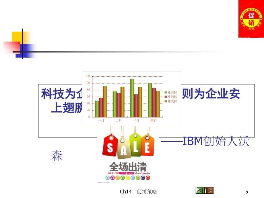 第9讲促销策略课件_第5页