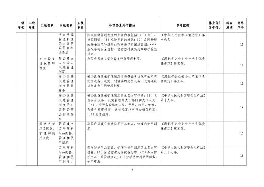 xx公司安全生产隐患排查清单-_第5页