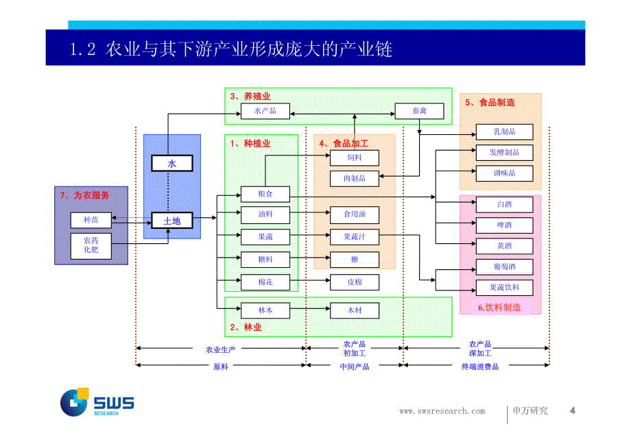 券商求职参考：顶尖分析师的行业研究方法_第4页