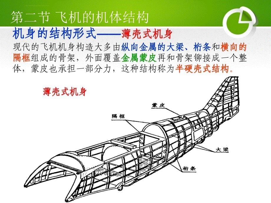 第二章第二节飞机的基本结构课件_第5页