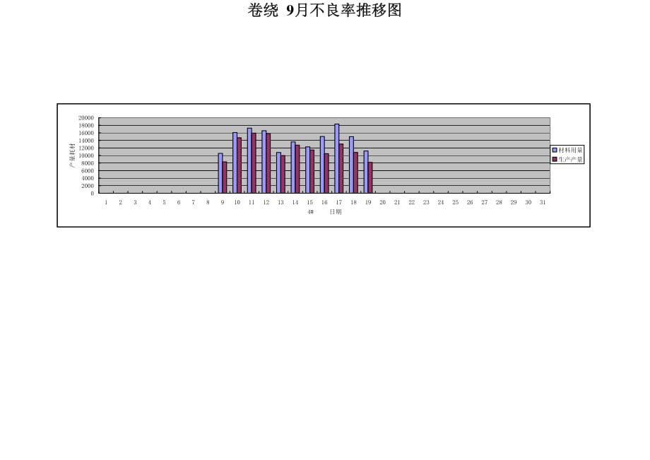 卷绕不良率推移图_第4页