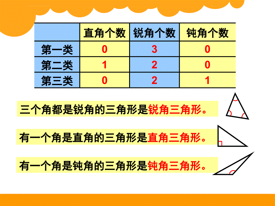 最新北师大版四年级数学下册《图形与几何》复习课件_第4页