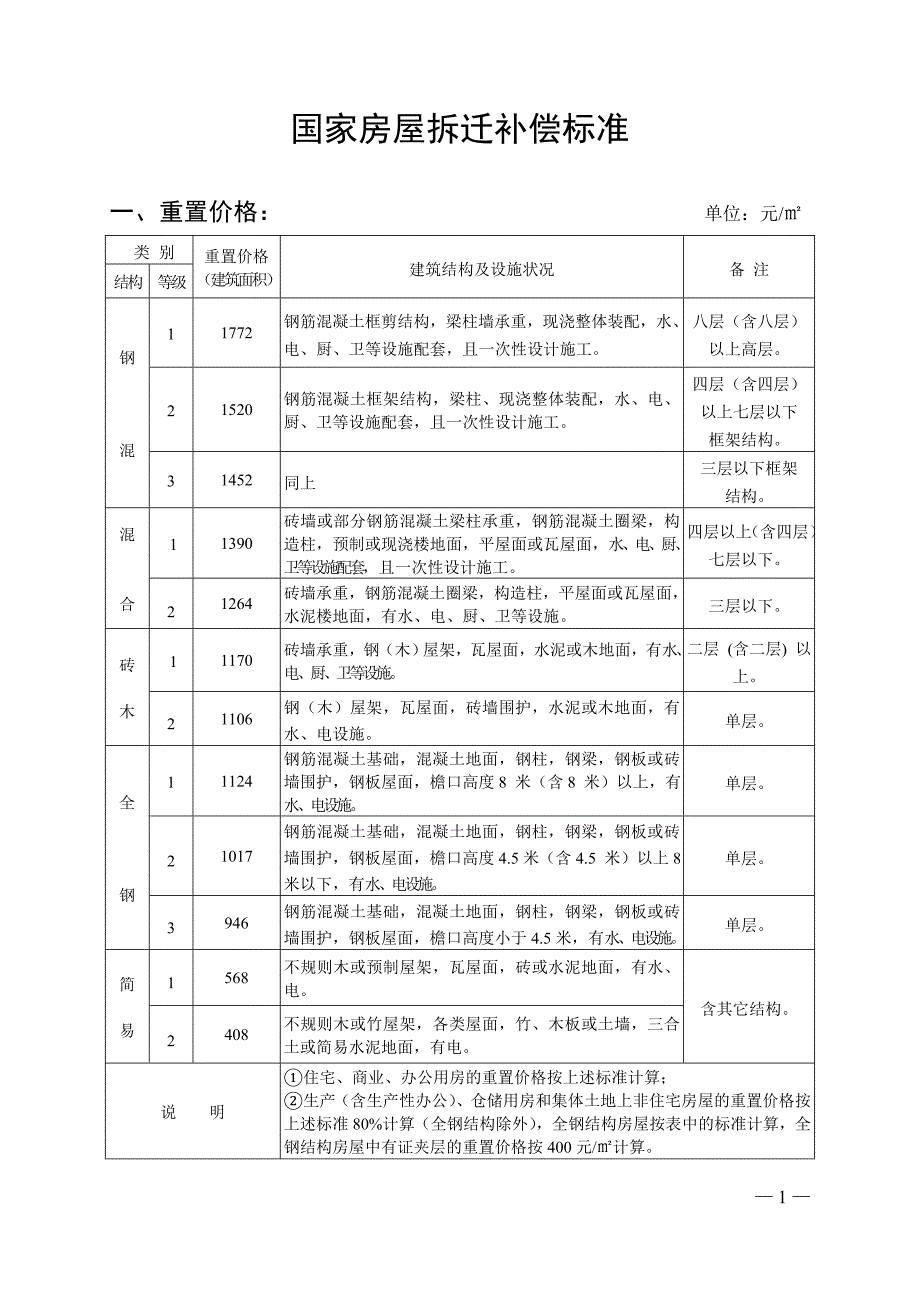 国家房屋拆迁补偿标准-_第1页