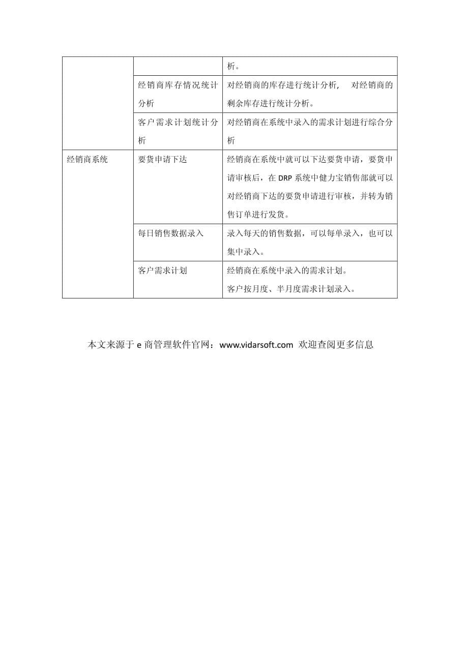 健力宝经销商管理系统_第5页