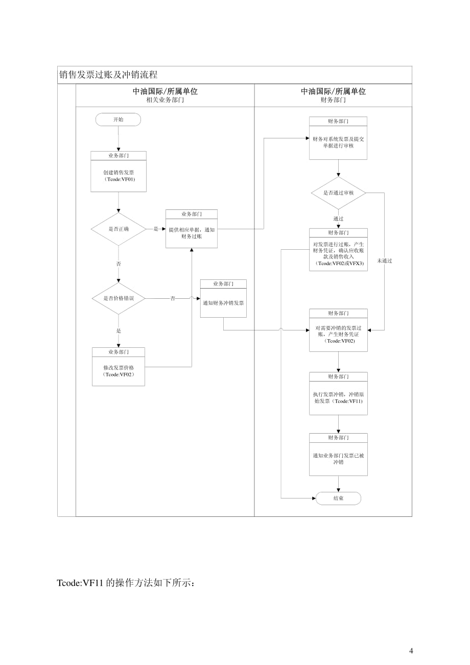 中油国际用户操作手册 中油国际用户操作手册－VF11-销售发票的冲销_第4页