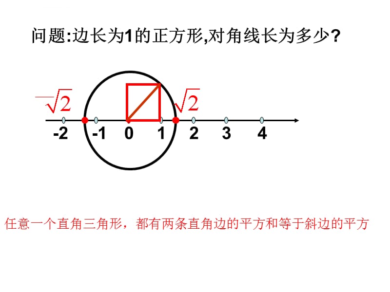 无理数在数轴上的表示课件_第2页