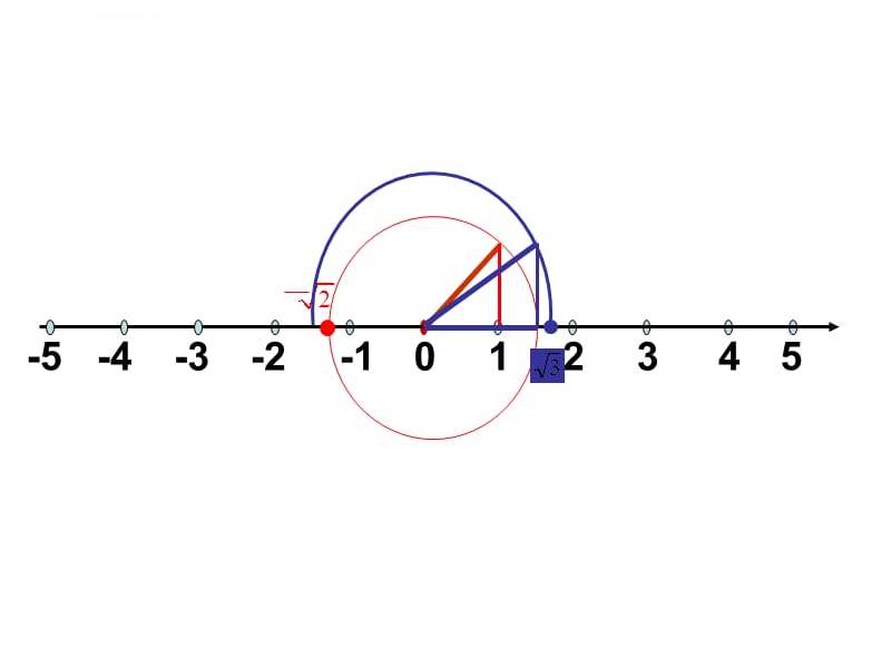 无理数在数轴上的表示课件_第4页