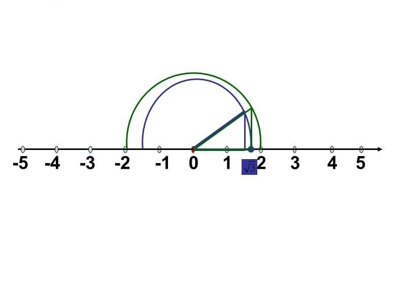 无理数在数轴上的表示课件_第5页