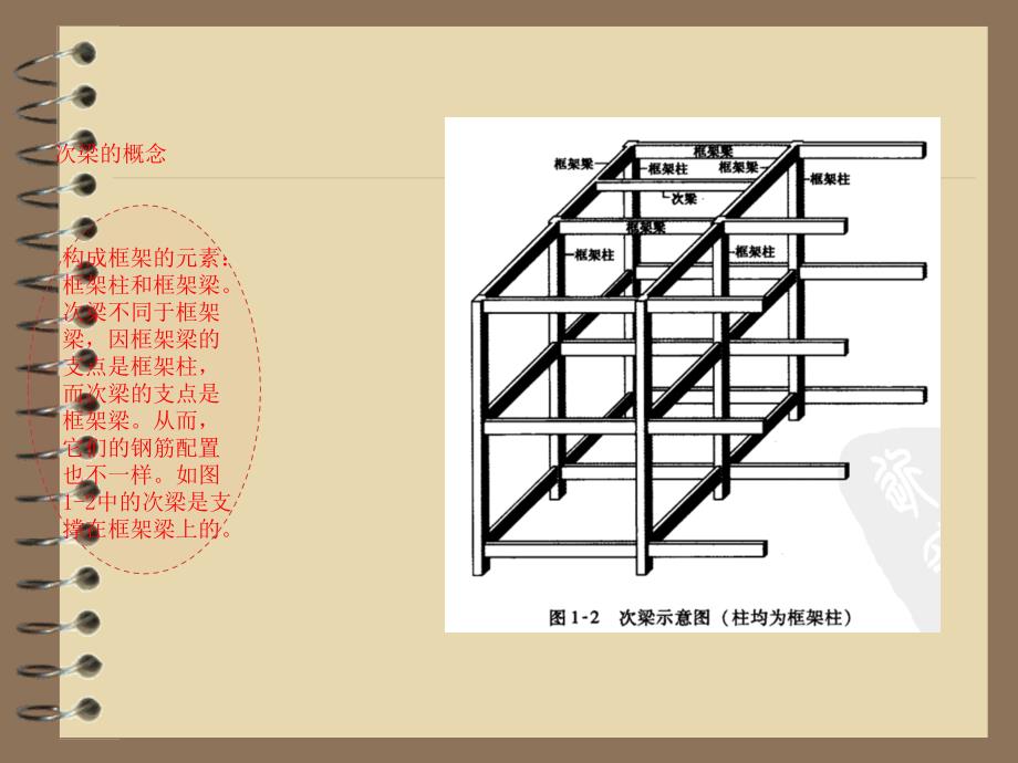 梁配筋图解PPT_(超全)_第3页