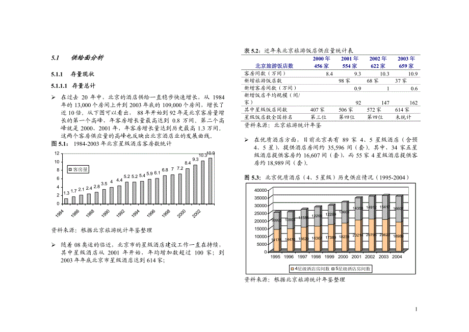 区域酒店市场分析报告_第1页