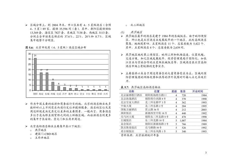 区域酒店市场分析报告_第3页