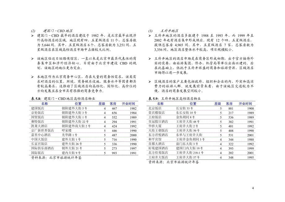 区域酒店市场分析报告_第4页