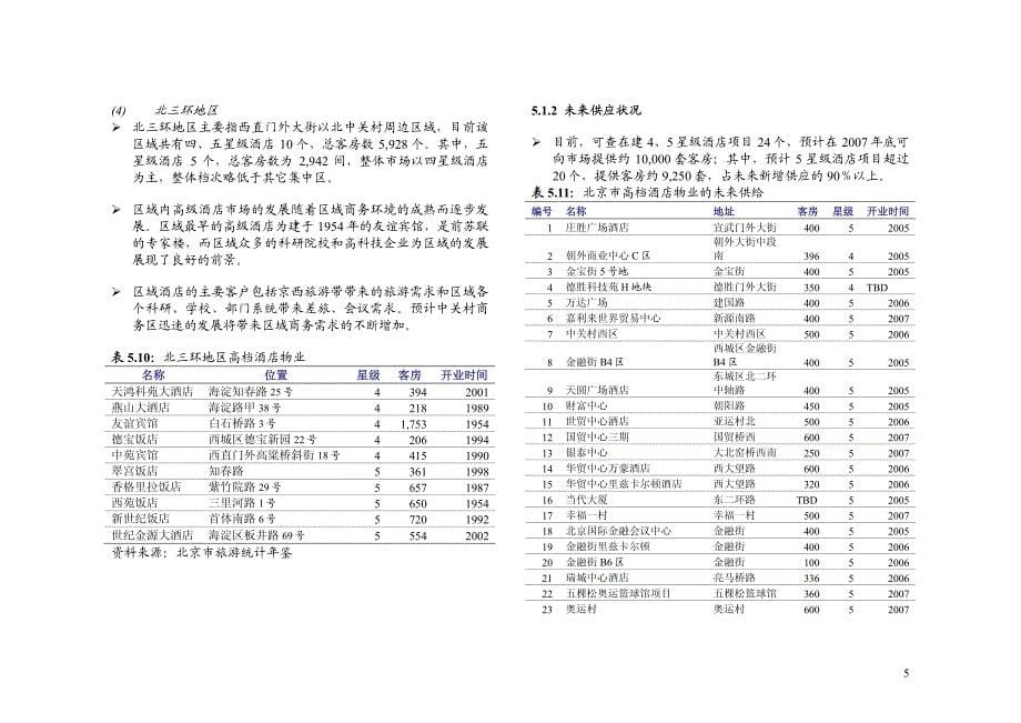 区域酒店市场分析报告_第5页