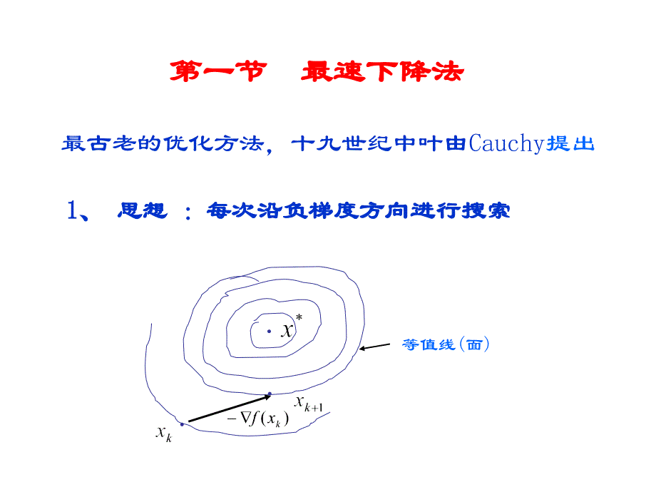 最优化：最速下降法和Newton法课件_第4页