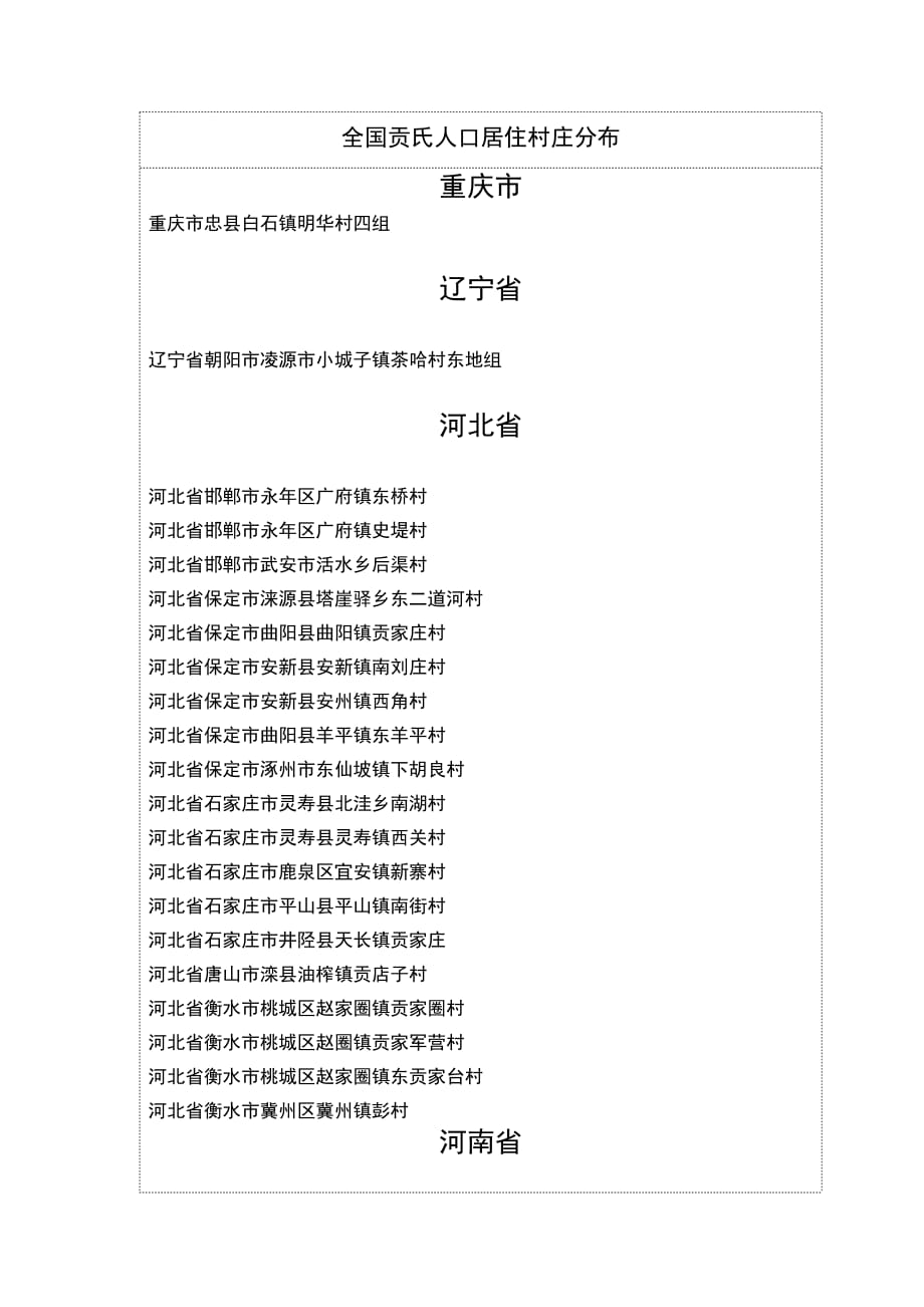 全国贡氏人口村落分布统计_第1页