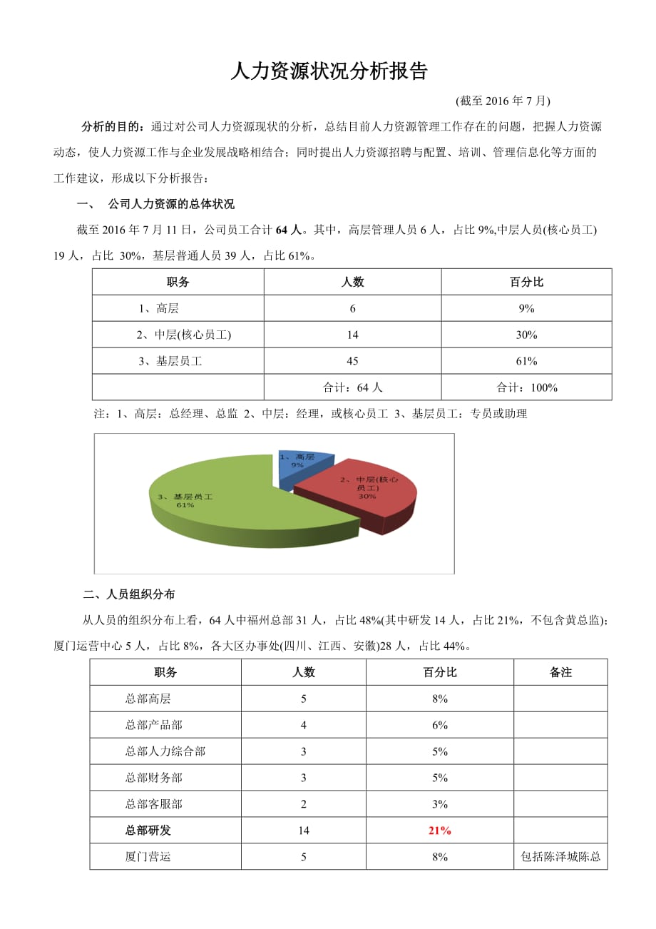 人力资源状况分析报告-_第1页