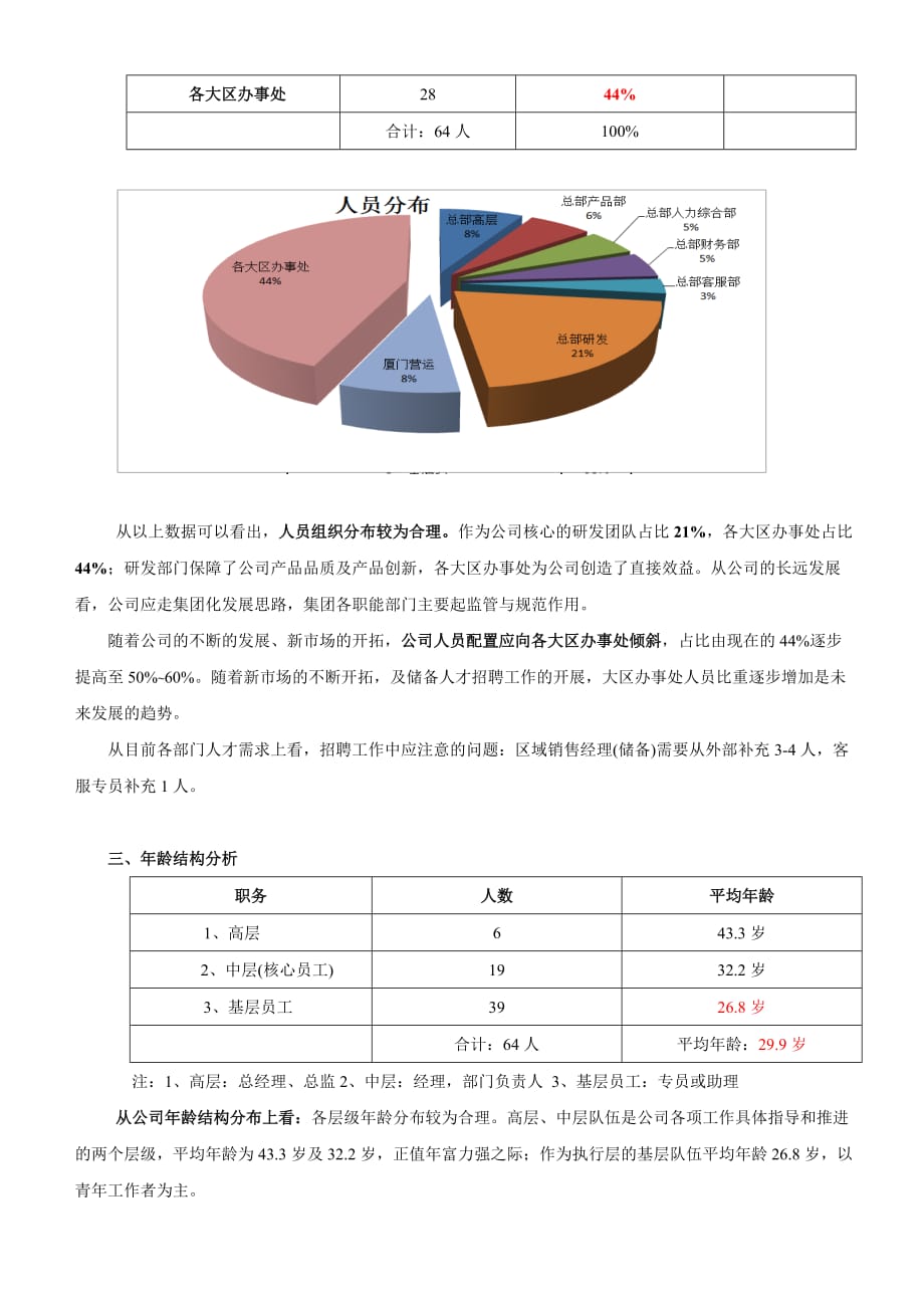 人力资源状况分析报告-_第2页